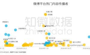 吃瓜营销号娱乐号区别,揭秘吃瓜与娱乐营销号的差异化魅力